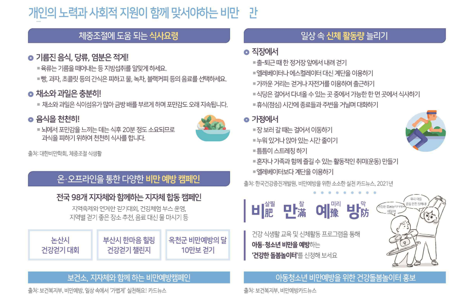 3명 중 1명 비만 2024 최신 통계와 예방법(출처:질병관리청)