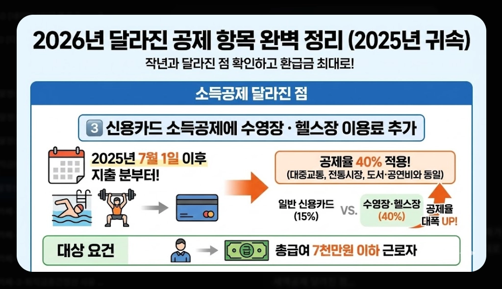 연말정산 혼자하는법 2026 완벽가이드 최대 환급 받는 5단계