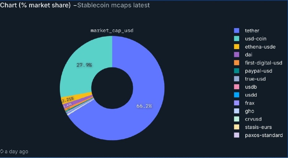 2025년 스테이블코인 시장 변화와 투자 전략