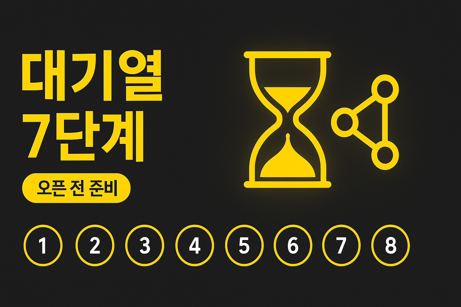 연휴 KTX&middot;버스 예매 대기열 공략 7단계 인포그래픽