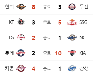 어제 프로야구 경기 결과
