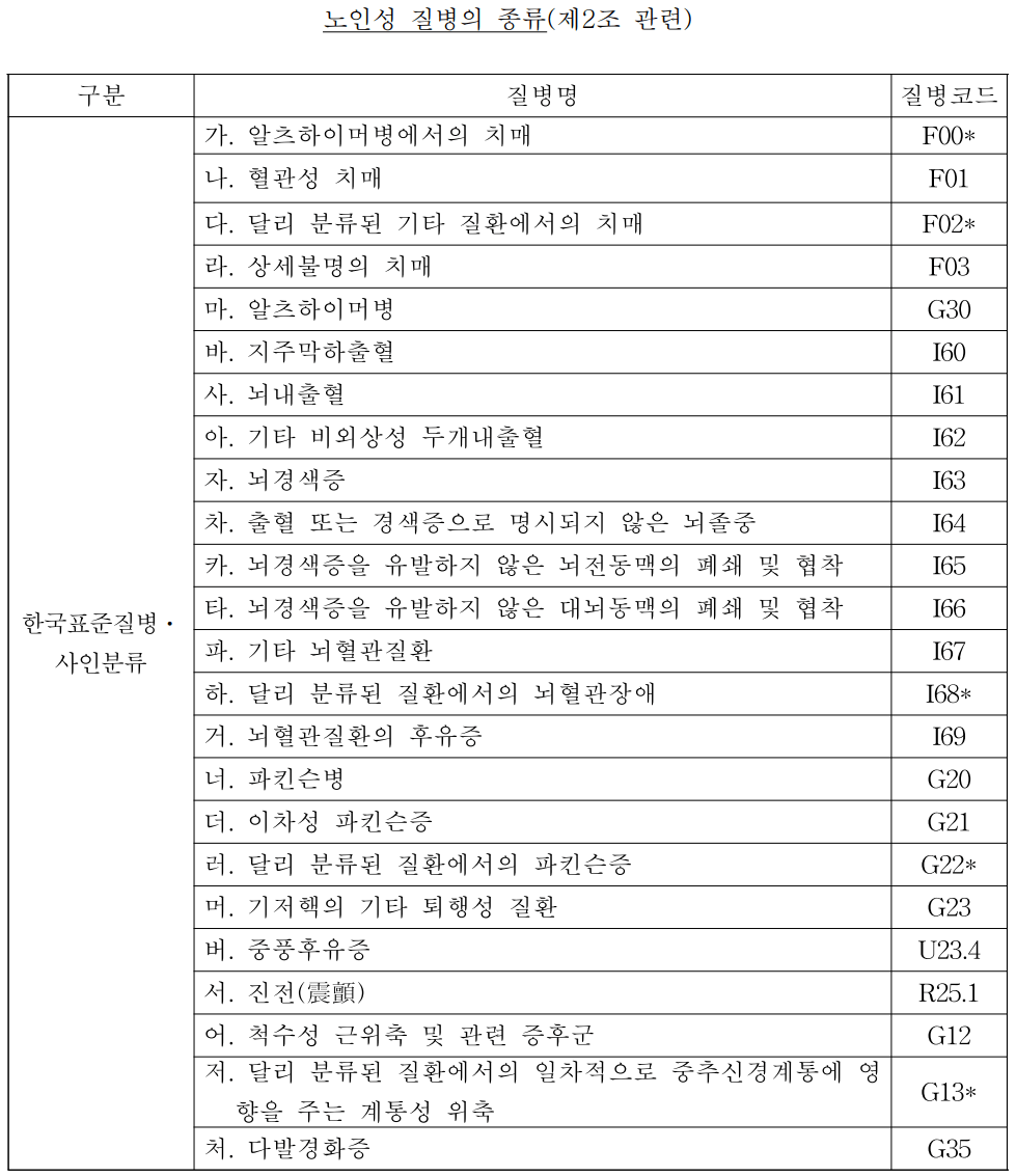 노인성 질병 목록