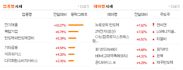추석 용돈으로 주식투자를 처음 시작하는 주린이 전략