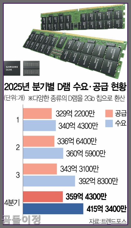 삼성전자 주가 목표가 14만 원까지? 투자자들이 놓친 포인트
