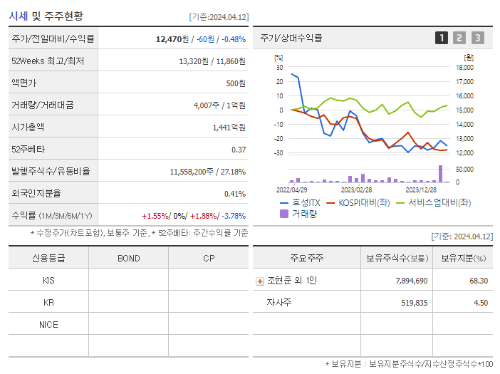 효성ITX_기업개요
