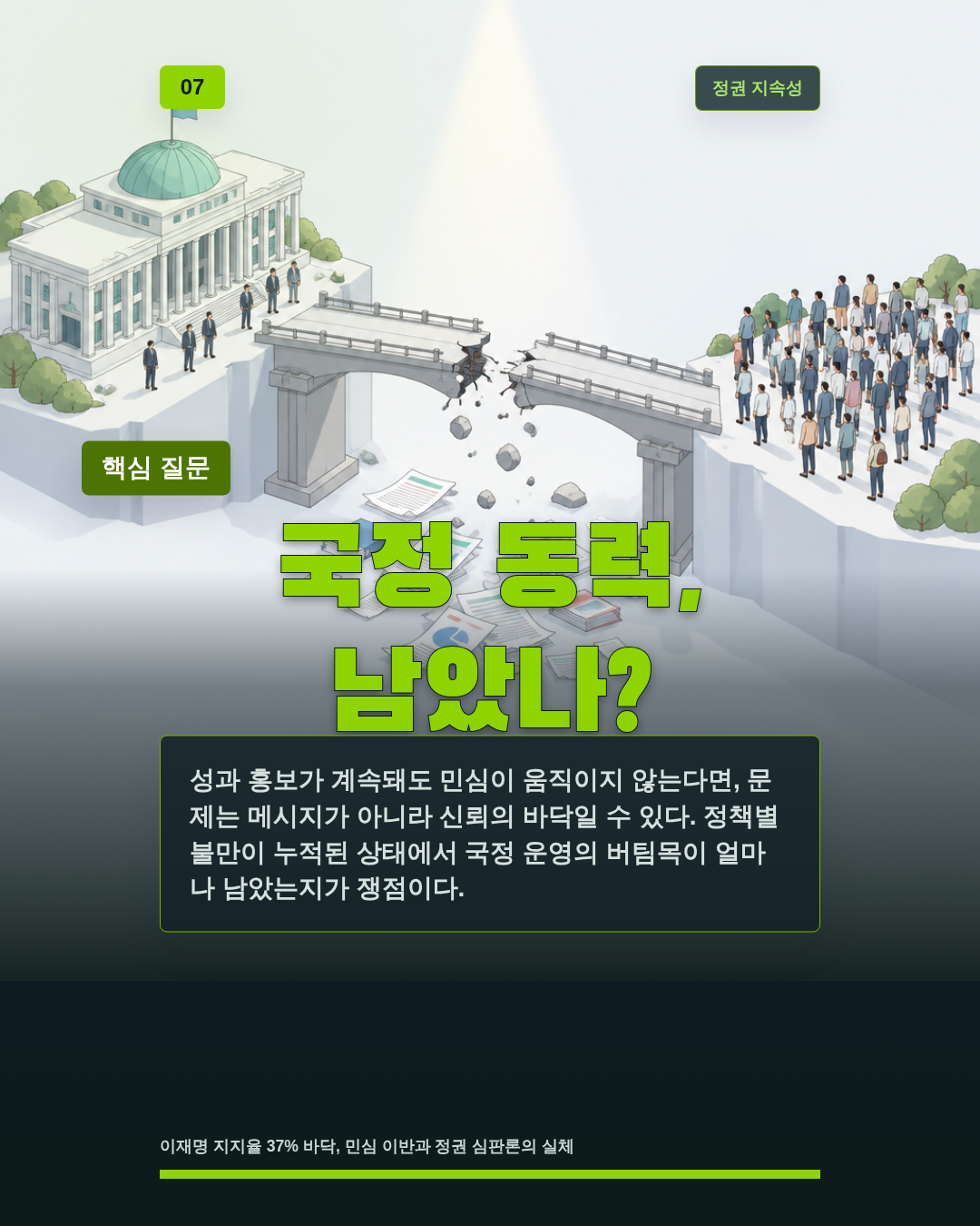 국정 동력, 남았나?