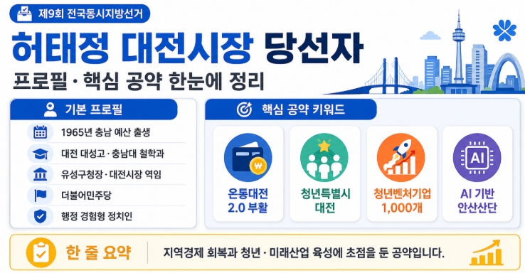허태정 대전시장 당선자 프로필&middot;공약 쉽게 정리