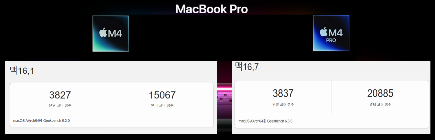 전문가를 위한 M4 Pro와 M4 Max