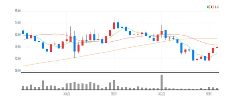 삼화콘덴서 월봉