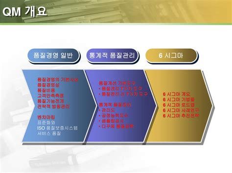 품질관리기사