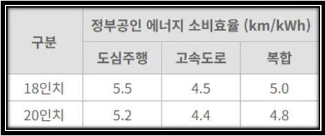 에너지 소비 효율