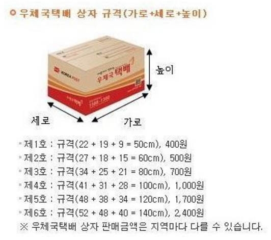 우체국 택배 박스 사이즈 및 요금표