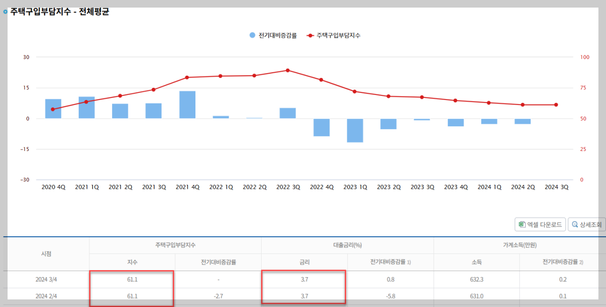 주택구입부담지수-전체평균