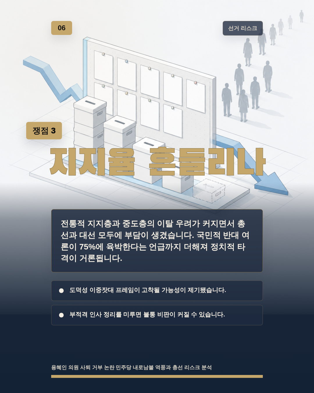 지지율 흔들리나
