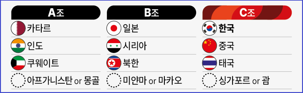 2026-FIFA-북중미월드컵-2차예선-경기일정-티켓예매-무료시청방법안내