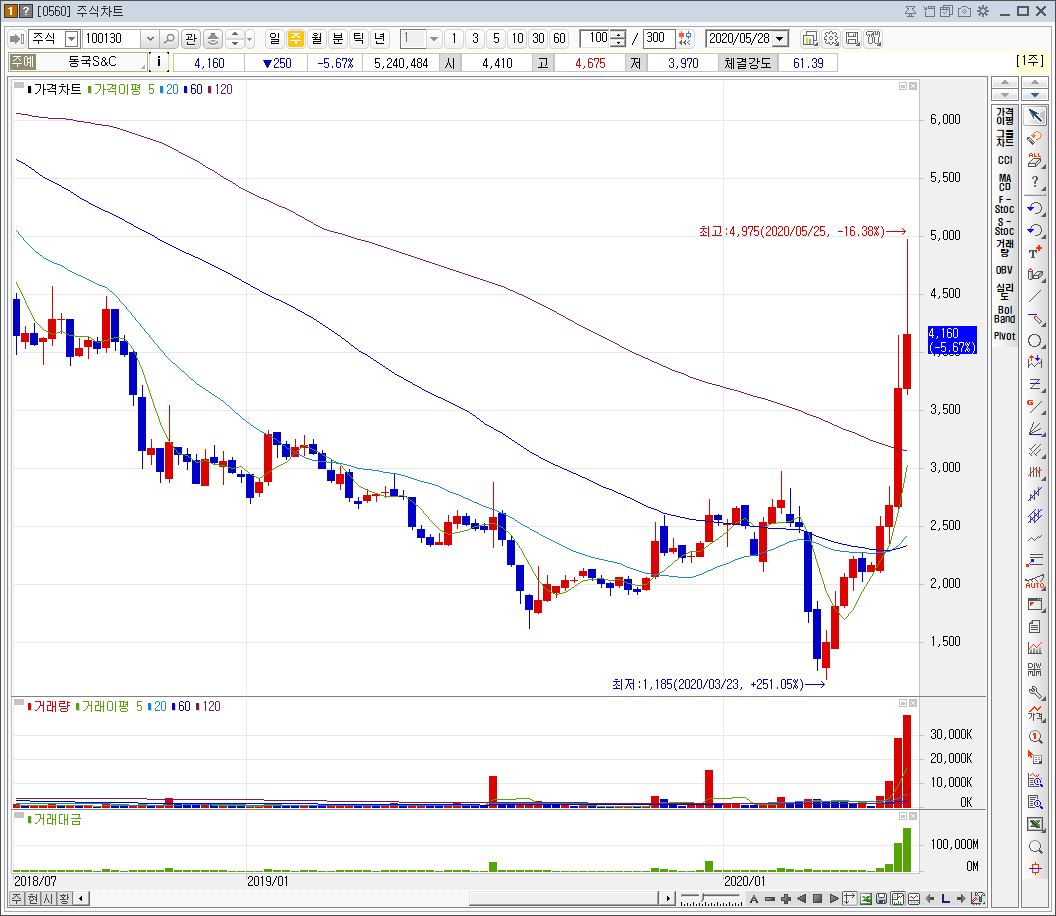 신재생 풍력에너지 관련주7
