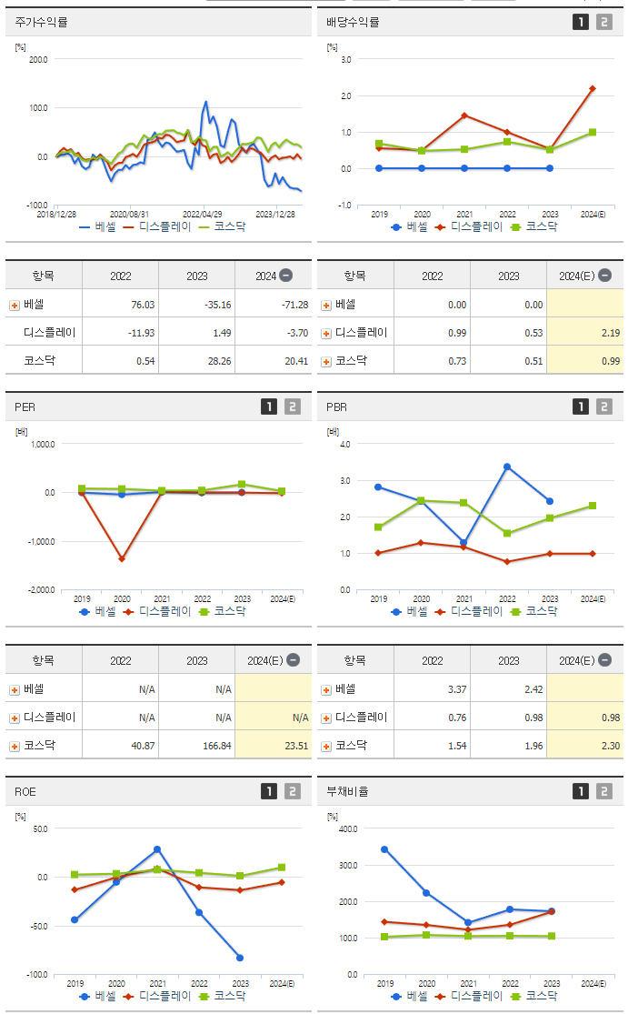 베셀_섹터분석
