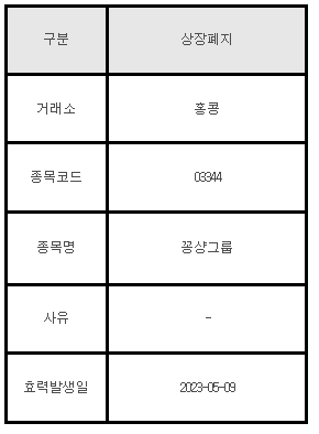 홍콩주식 상장폐지 안내 03344 꽁샹그룹