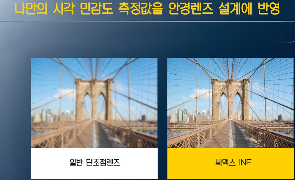 에실로-렌즈-가격-니콘-씨맥스-가격