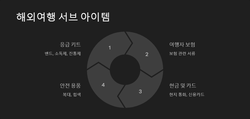 효율적인짐싸기