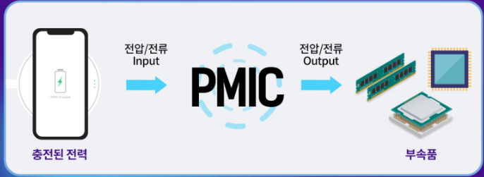 PMIC 설명