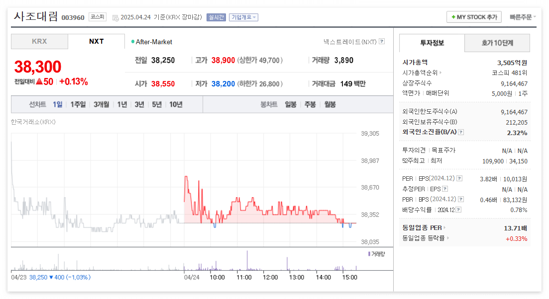 사조대림 주가 주식 전망