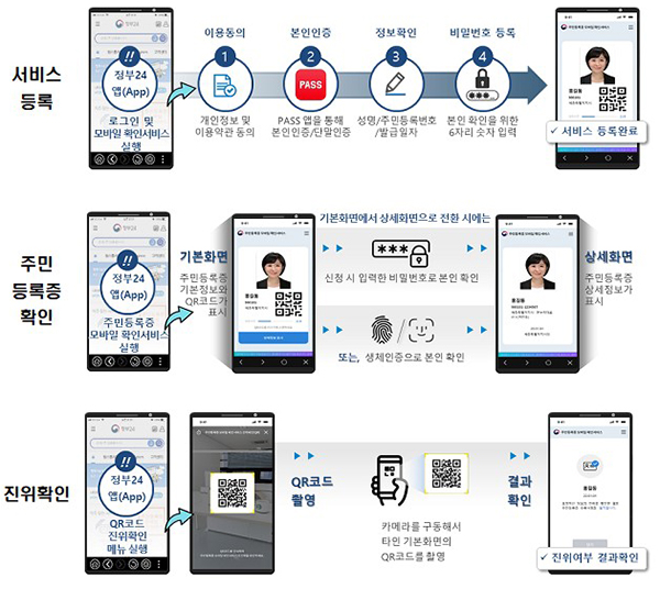 모바일 주민등록증 발급방법