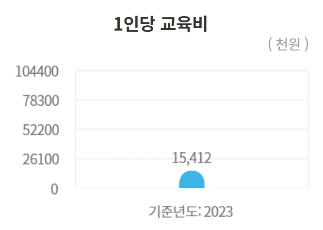 숙명여대 수시/정시/논술등급컷 확인하기 [2024학년도 결과]