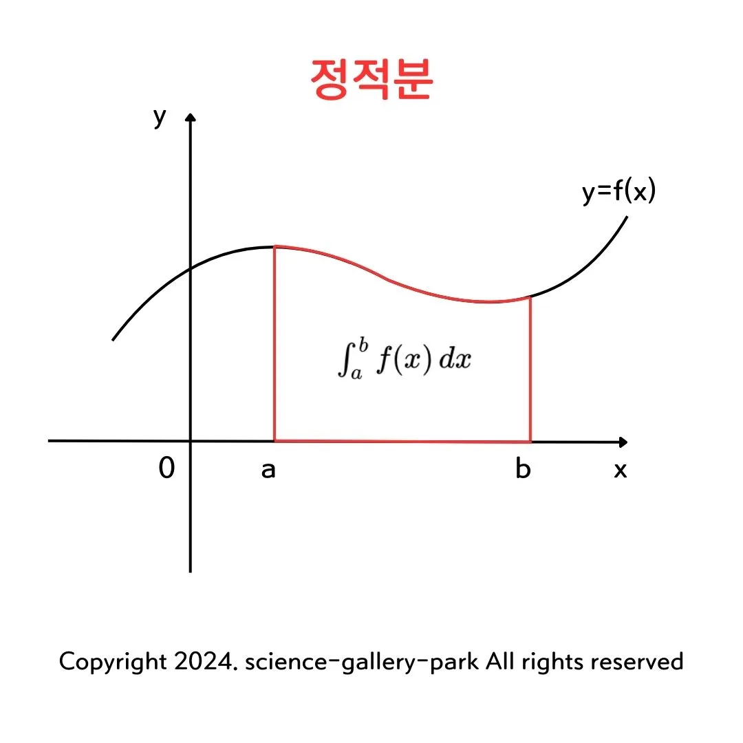 정적분