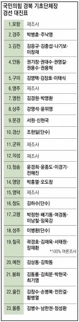 탄핵당 국힘의 파행... 계속적인 컷오프 번복..왜