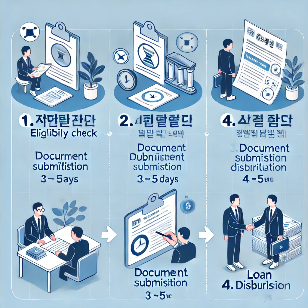 주택금융공사 디딤돌 대출