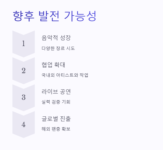 몰리얌