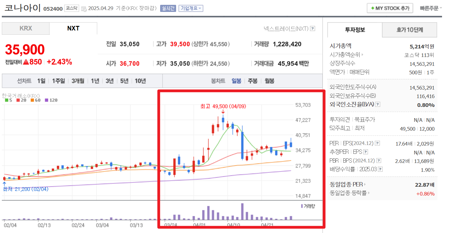 유심관련주 top5 코나아이 유비벨록스