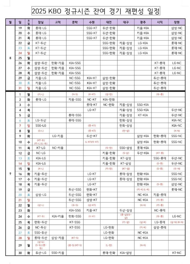 2025 KBO 정규시즌 잔여일정