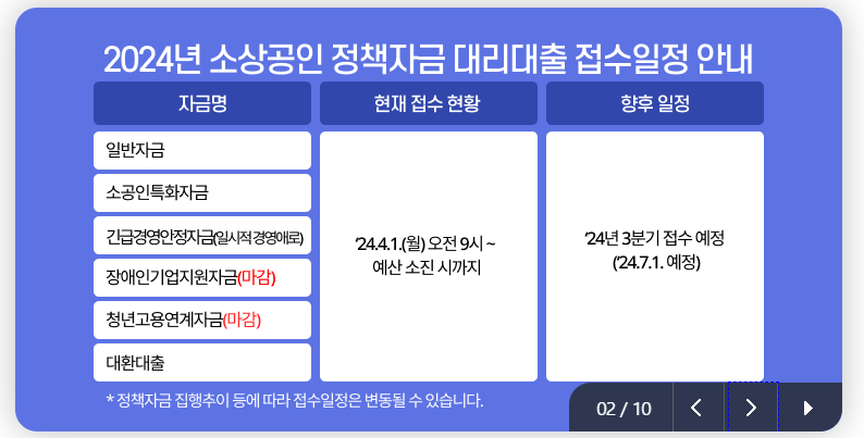 소상공인 정책자금 대리대출 신청하기, 금리 및 정책 종류(24년)