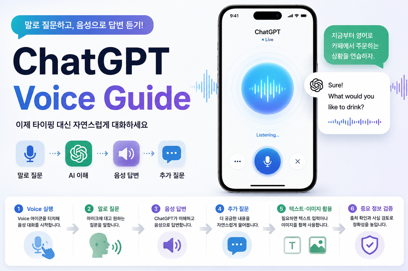 ChatGPT 음성 대화(Voice) 사용법|말로 질문하고 AI와 대화하는 방법