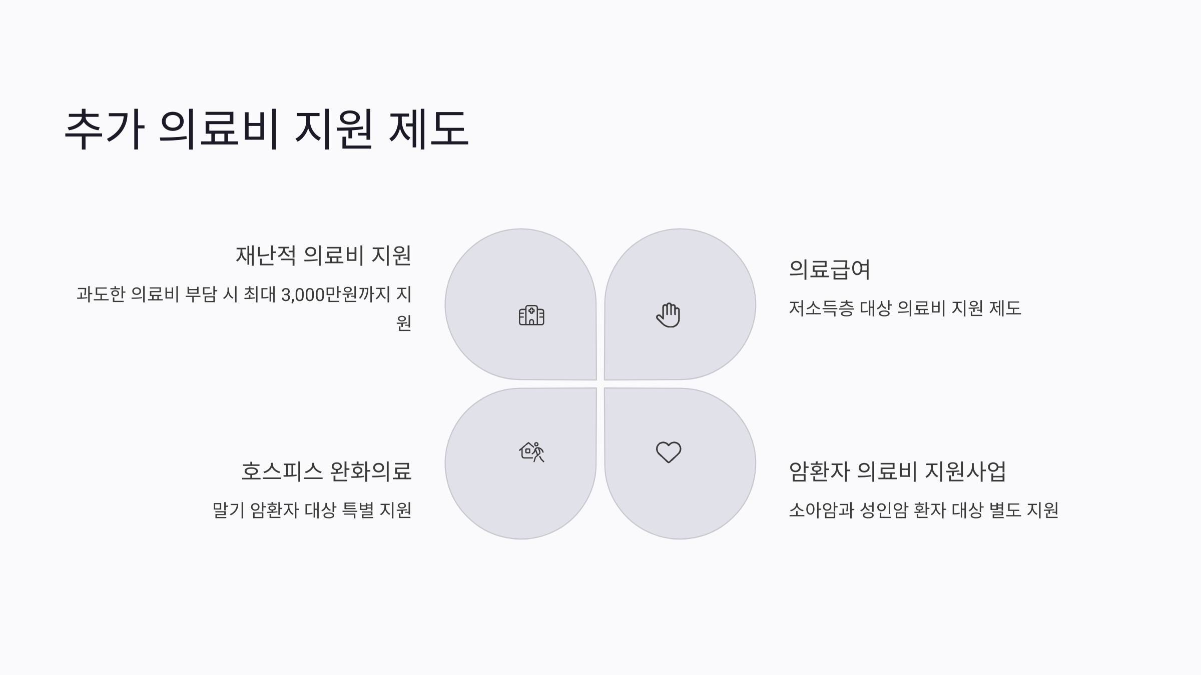 암환자 추가 의료비 지원제도