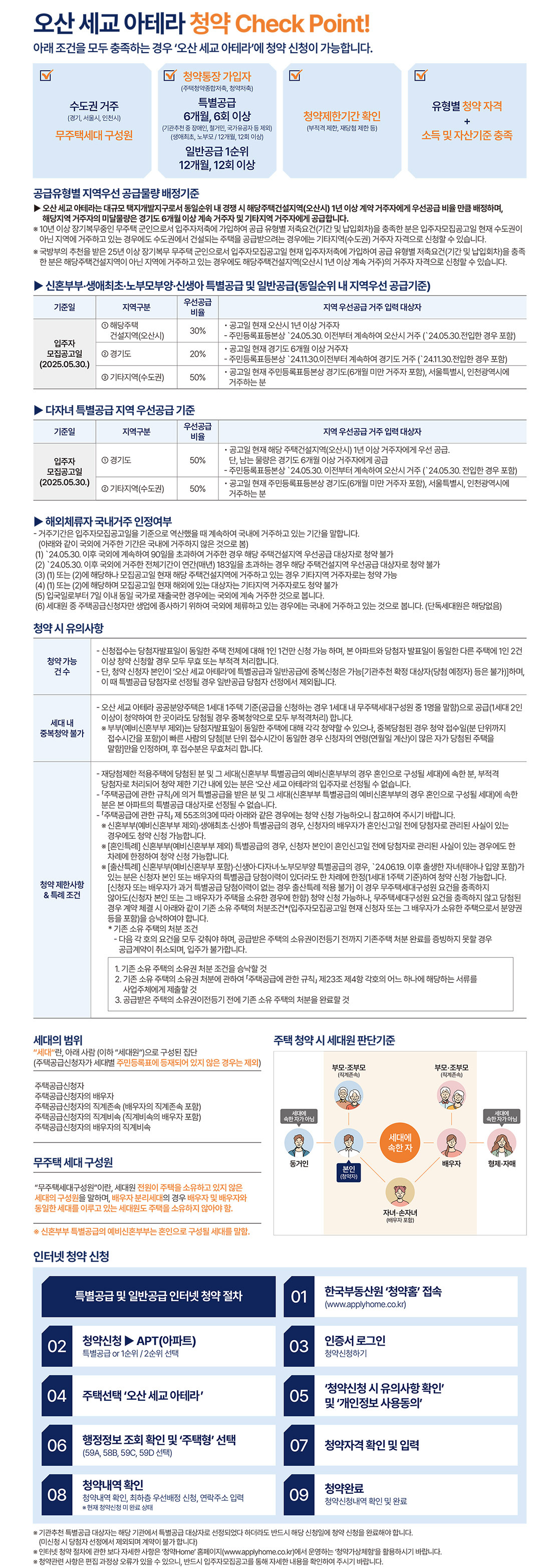 청약 자격과 유의사항