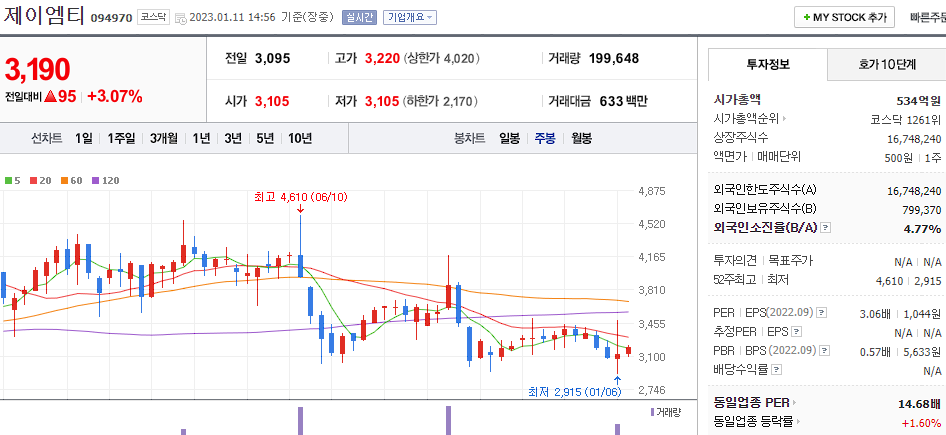 제이엠티