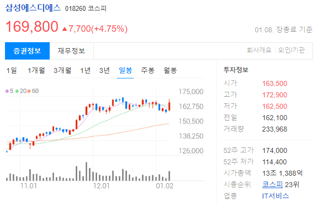 삼성에스디에스 투자 정보