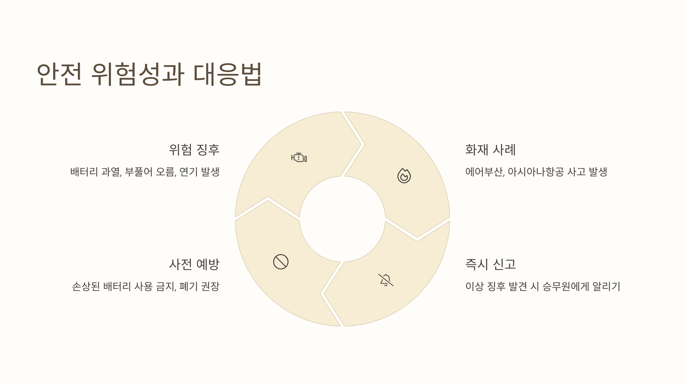 안전 위험성과 대응법