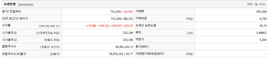 한화에어로스페이스 주가 방산 관련주