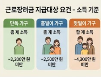 지급대상 요건 안내
