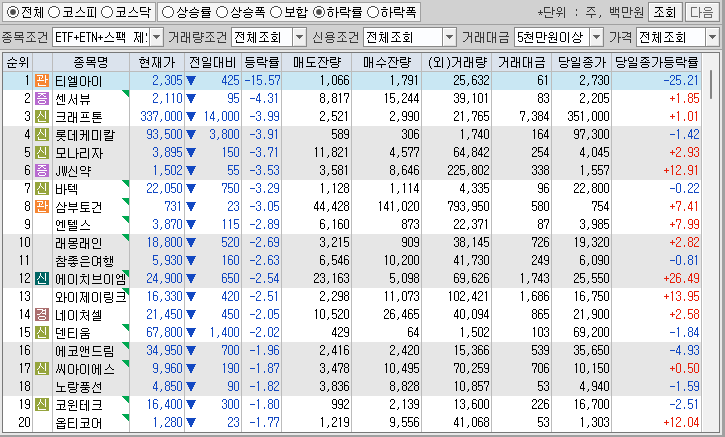 시간외 단일가 특징주