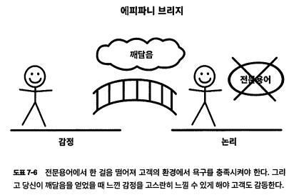 마케팅퍼널의 끝판왕 에피파니 브리지