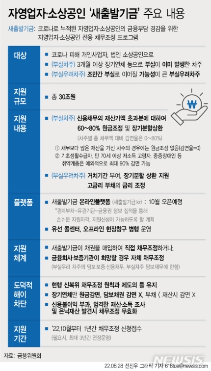 자영업자.소상공인 새출발기금 주요내용