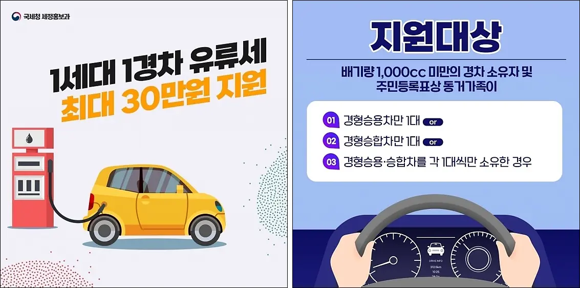 유류세-지원제도