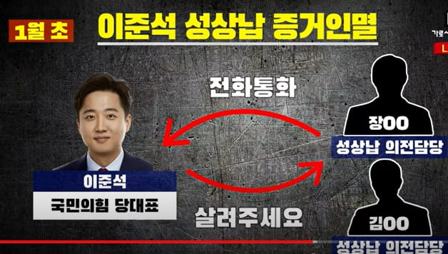 이준석의 두 얼굴