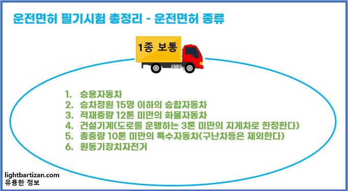 1종 보통면허 종류