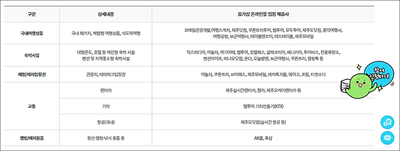 휴가샵